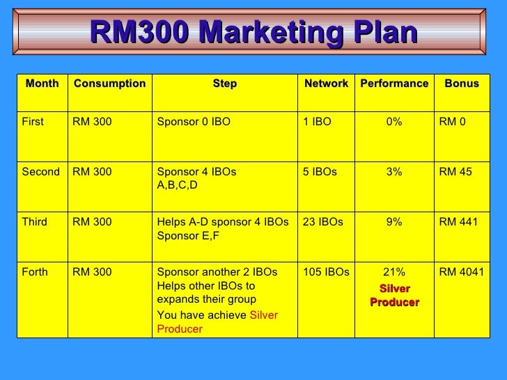 amway malaysia promotion amway products